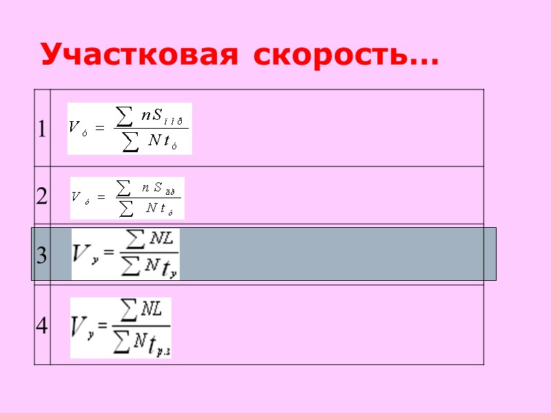 Участковая скорость…